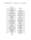 FETS AND METHODS OF FORMING FETS diagram and image