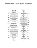 FETS AND METHODS OF FORMING FETS diagram and image