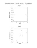 LAYERED BODY diagram and image