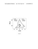 MECHANICAL FORMING OF RESISTIVE MEMORY DEVICES diagram and image