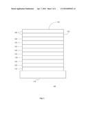 ORGANIC ELECTROLUMINESCENT MATERIALS AND DEVICES diagram and image