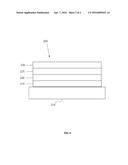 ORGANIC ELECTROLUMINESCENT MATERIALS AND DEVICES diagram and image