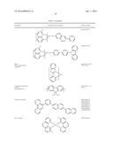 ORGANIC ELECTROLUMINESCENT MATERIALS AND DEVICES diagram and image