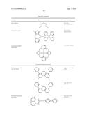 ORGANIC ELECTROLUMINESCENT MATERIALS AND DEVICES diagram and image