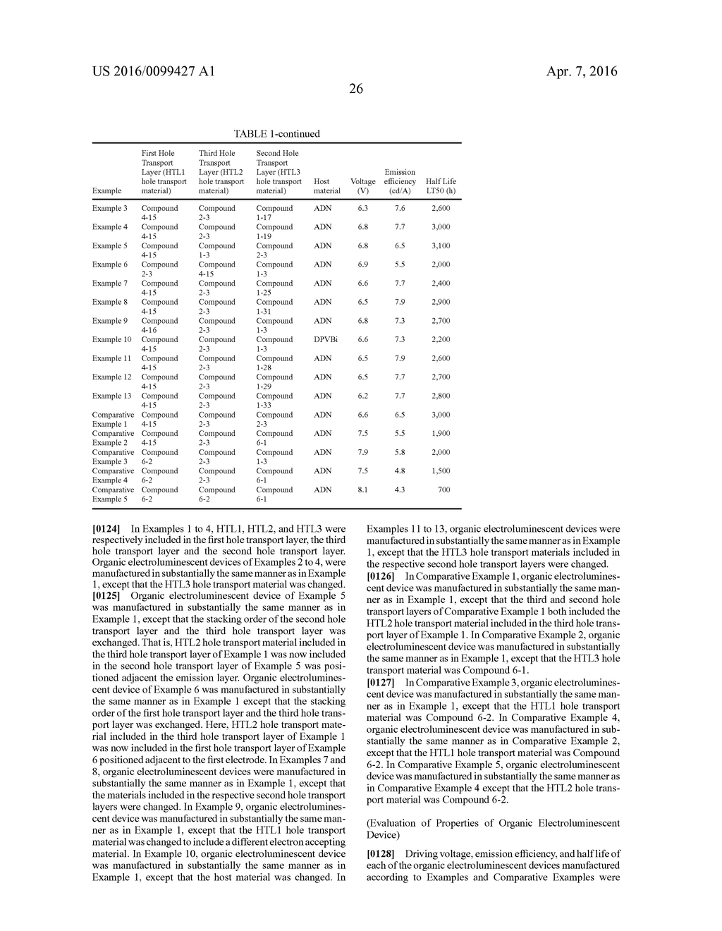 ORGANIC ELECTROLUMINESCENT DEVICE - diagram, schematic, and image 28