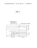 Organic Light Emitting Device diagram and image