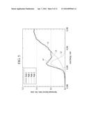 POSITIVE ACTIVE MATERIAL FOR RECHARGEABLE LITHIUM BATTERY, AND POSITIVE     ACTIVE MATERIAL LAYER AND RECHARGEABLE LITHIUM BATTERY INCLUDING SAME diagram and image