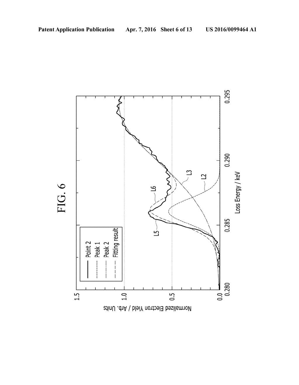 POSITIVE ACTIVE MATERIAL FOR RECHARGEABLE LITHIUM BATTERY, AND POSITIVE     ACTIVE MATERIAL LAYER AND RECHARGEABLE LITHIUM BATTERY INCLUDING SAME - diagram, schematic, and image 07