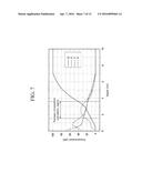 POSITIVE ACTIVE MATERIAL FOR RECHARGEABLE LITHIUM BATTERY, AND POSITIVE     ACTIVE MATERIAL LAYER AND RECHARGEABLE LITHIUM BATTERY INCLUDING SAME diagram and image