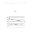 POSITIVE ACTIVE MATERIAL FOR RECHARGEABLE LITHIUM BATTERY, AND POSITIVE     ACTIVE MATERIAL LAYER AND RECHARGEABLE LITHIUM BATTERY INCLUDING SAME diagram and image