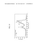 POSITIVE ACTIVE MATERIAL FOR RECHARGEABLE LITHIUM BATTERY, AND POSITIVE     ACTIVE MATERIAL LAYER AND RECHARGEABLE LITHIUM BATTERY INCLUDING SAME diagram and image