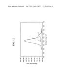 POSITIVE ACTIVE MATERIAL FOR RECHARGEABLE LITHIUM BATTERY, AND POSITIVE     ACTIVE MATERIAL LAYER AND RECHARGEABLE LITHIUM BATTERY INCLUDING SAME diagram and image