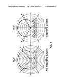 MAGNETO-DIELECTRIC SUBSTRATE, CIRCUIT MATERIAL, AND ASSEMBLY HAVING THE     SAME diagram and image