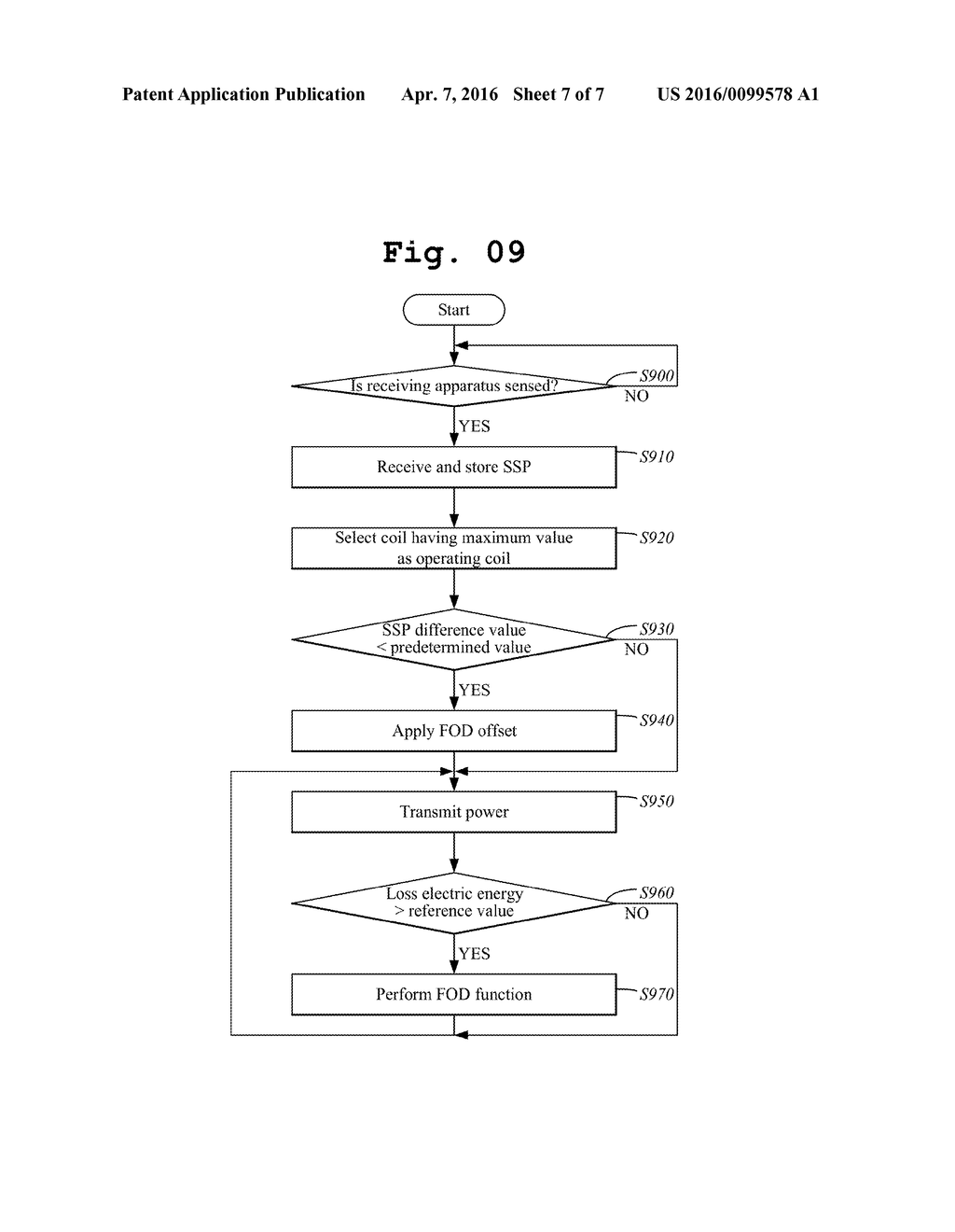 APPARATUS AND METHOD FOR TRANSMITTING POWER WIRELESSLY - diagram, schematic, and image 08