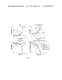 AMPLIFIER HAVING ORTHOGONAL TUNING ELEMENTS diagram and image