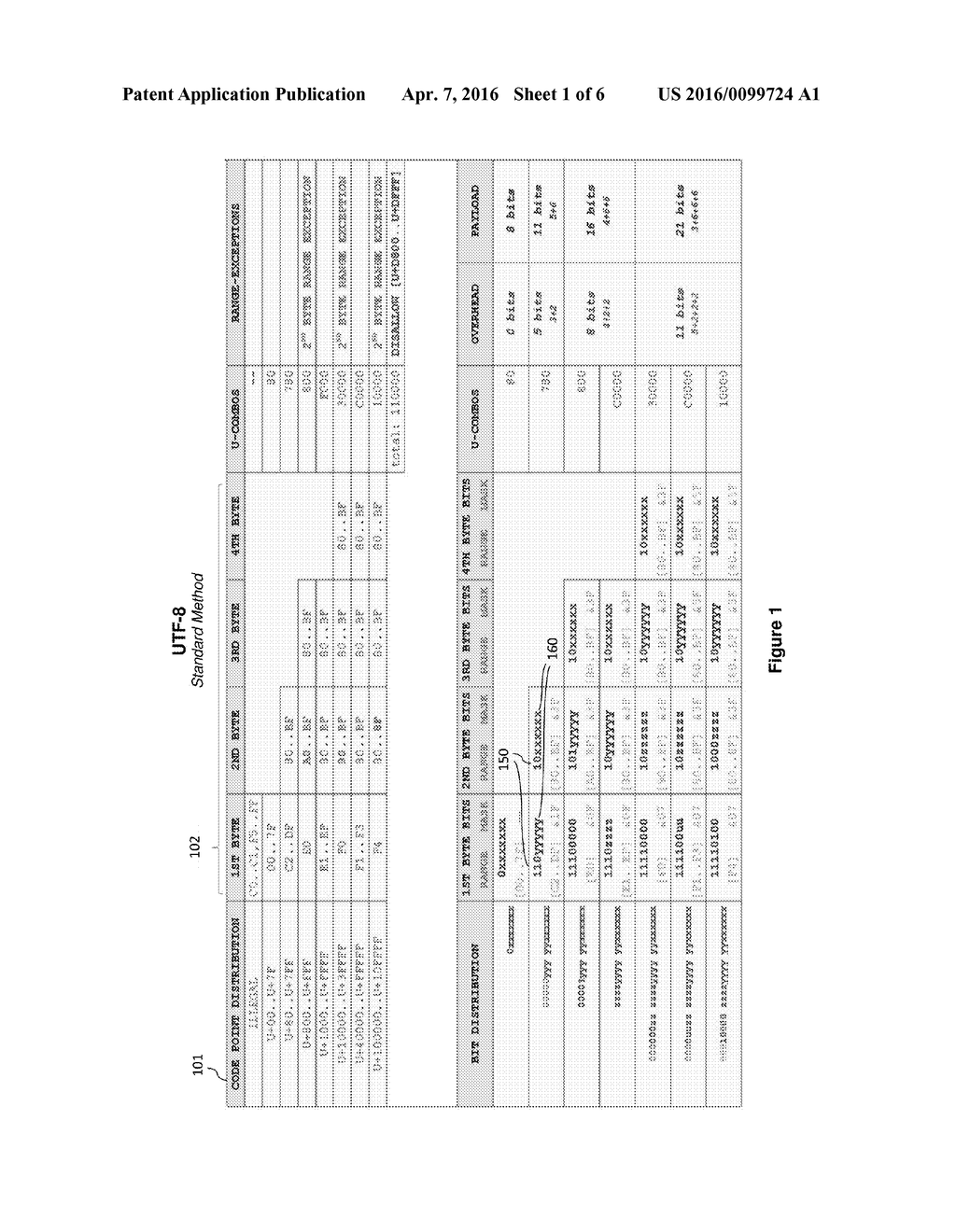 SYSTEM AND METHOD FOR IMPROVED UTF-8 ENCODING - diagram, schematic, and image 02