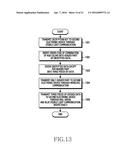 METHOD AND APPARATUS FOR DATA TRANSMISSION diagram and image