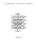 METHOD AND APPARATUS FOR DATA TRANSMISSION diagram and image