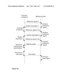 Method of self-adaptation of a signal quality, corresponding devices and     computer program diagram and image