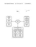 DIGITAL CONTENT CONSUMPTION ANALYSIS diagram and image