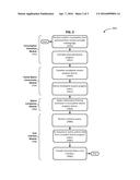 DIGITAL CONTENT CONSUMPTION ANALYSIS diagram and image