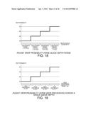 SIMULTANEOUS QUEUE RANDOM EARLY DETECTION DROPPING AND GLOBAL RANDOM EARLY     DETECTION DROPPING SYSTEM diagram and image