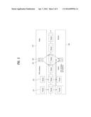 METHOD OF SEQUENTIALLY AUTHENTICATING CAN PACKETS USING DIVIDED MACS AND     APPARATUS FOR IMPLEMENTING THE SAME diagram and image