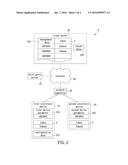 METHOD OF UTILIZING TOKEN TO ENABLE ELECTRONIC DEVICES TO ACT     SIMULTANEOUSLY WITH EACH OTHER diagram and image