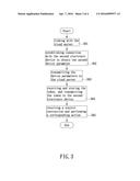 METHOD OF UTILIZING TOKEN TO ENABLE ELECTRONIC DEVICES TO ACT     SIMULTANEOUSLY WITH EACH OTHER diagram and image