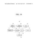 CONTENT PROCESSING APPARATUS AND CONTENT PROCESSING METHOD THEREOF diagram and image