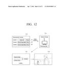 CONTENT PROCESSING APPARATUS AND CONTENT PROCESSING METHOD THEREOF diagram and image