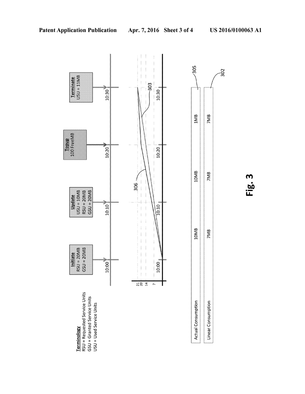 NON-LINEAR DATA CHARGING - diagram, schematic, and image 04