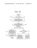 IMAGE FORMING APPARATUS, IMAGE FORMING METHOD, IMAGE PROCESSING APPARATUS     AND IMAGE PROCESSING METHOD THEREOF diagram and image