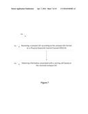 DOWNLINK CONTROL INFORMATION (DCI) DESIGN FOR LTE DEVICES diagram and image