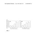 Enhancement Of Insecticides Against Codling Moth (Lepidoptera:     Tortricidae) With L-Aspartate diagram and image