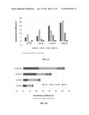 MICROBIAL COMPOSITIONS AND METHODS diagram and image