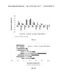 MICROBIAL COMPOSITIONS AND METHODS diagram and image