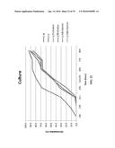 MICROBIAL COMPOSITIONS AND METHODS diagram and image