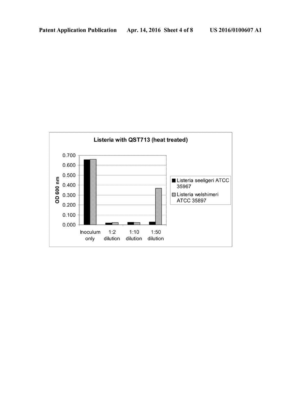 METHOD FOR USING A BACILLUS SUBTILIS STRAIN TO ENHANCE ANIMAL HEALTH - diagram, schematic, and image 05