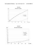 PACKAGING SYSTEM FOR OXYGEN-SENSITIVE DRUGS diagram and image