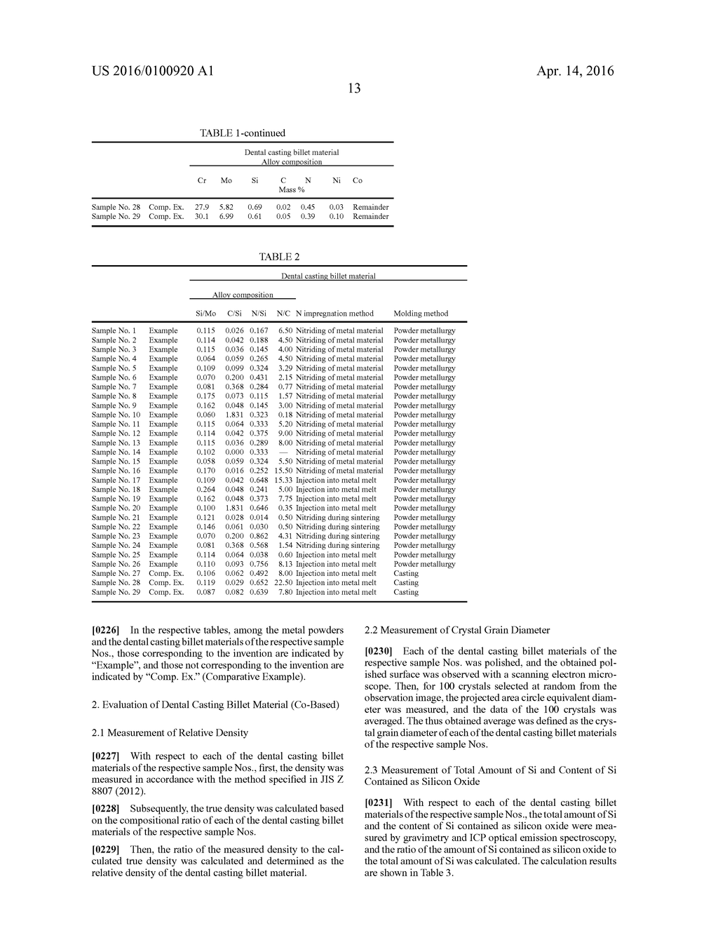 DENTAL CASTING BILLET MATERIAL, METAL POWDER FOR POWDER METALLURGY, DENTAL     METAL COMPONENT, AND DENTAL PROSTHESIS - diagram, schematic, and image 18