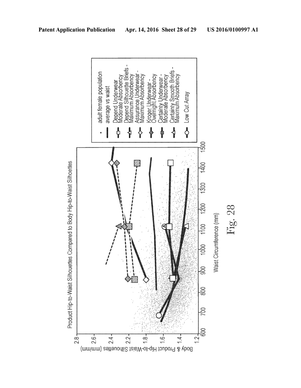 LENGTH-TO-SIDE AND HIP-TO-WAIST SILHOUETTES OF ADULT DISPOSABLE ABSORBENT     ARTICLES AND ARRAYS - diagram, schematic, and image 29