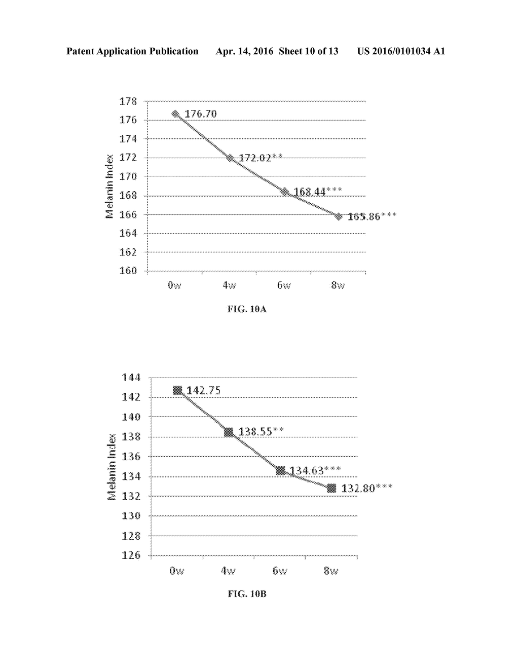 ENZYMATIC SYSTEM-CONTAINING COSMETIC COMPOSITIONS - diagram, schematic, and image 11