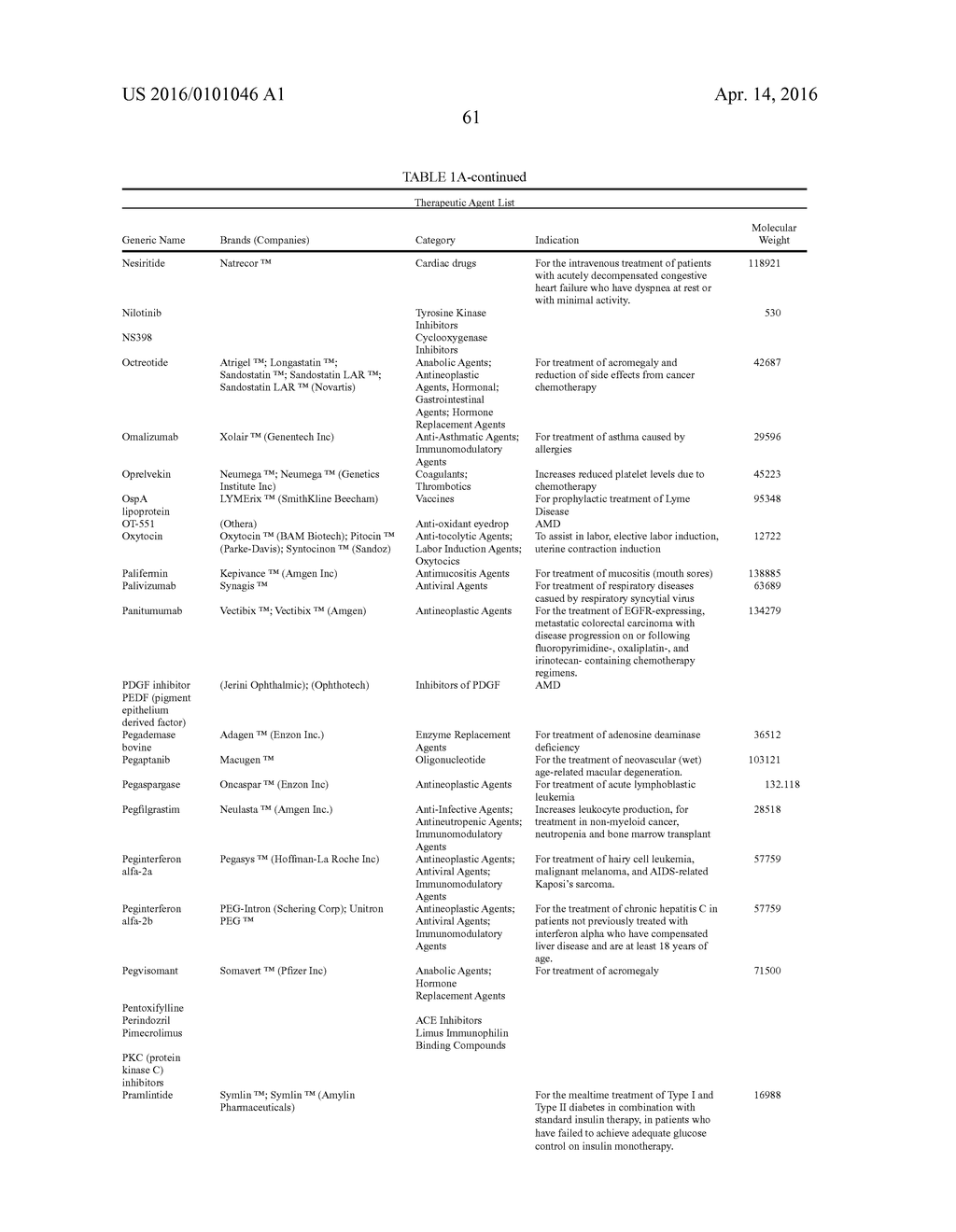 POSTERIOR SEGMENT DRUG DELIVERY - diagram, schematic, and image 124