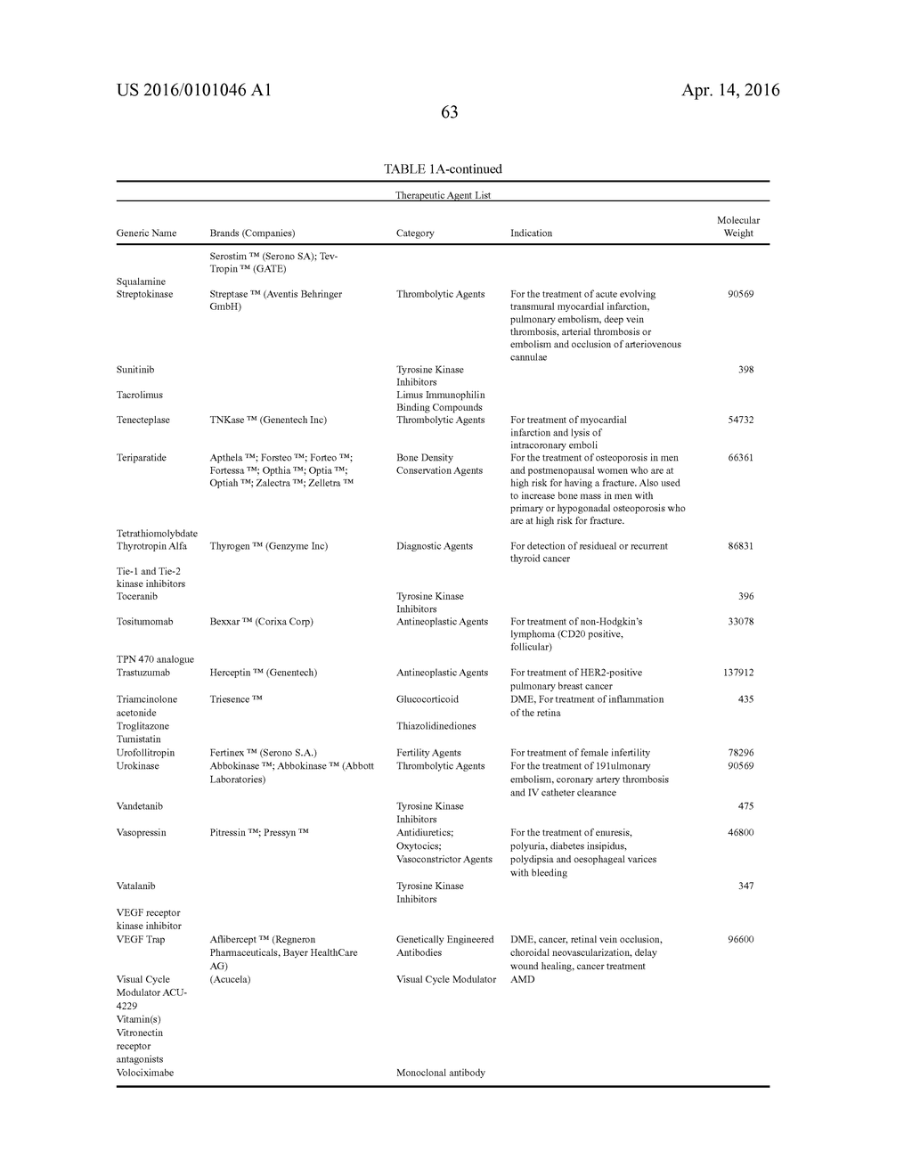 POSTERIOR SEGMENT DRUG DELIVERY - diagram, schematic, and image 126