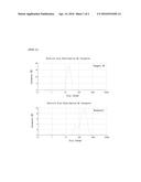 OPHTHALMIC NANOEMULSION COMPOSITION CONTAINING CYCLOSPORINE AND METHOD FOR     PREPARING SAME diagram and image