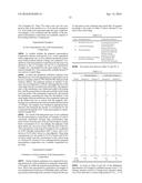 OPHTHALMIC NANOEMULSION COMPOSITION CONTAINING CYCLOSPORINE AND METHOD FOR     PREPARING SAME diagram and image