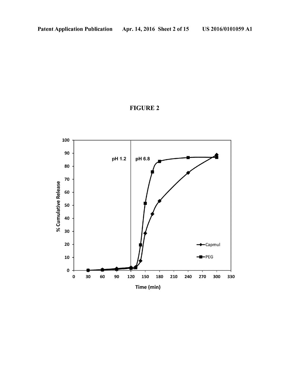 CONTROLLED RELEASE ENTERIC SOFT CAPSULES OF FUMARATE ESTERS - diagram, schematic, and image 03