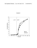 CONTROLLED RELEASE ENTERIC SOFT CAPSULES OF FUMARATE ESTERS diagram and image