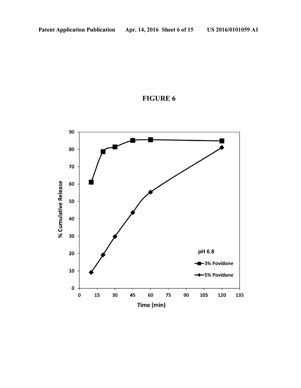 CONTROLLED RELEASE ENTERIC SOFT CAPSULES OF FUMARATE ESTERS - diagram, schematic, and image 07